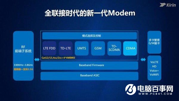 麒麟960全解析：性能不得了 六大升級