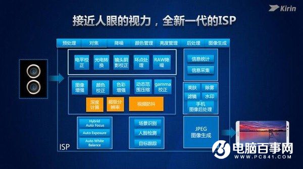 麒麟960全解析：性能不得了 六大升級