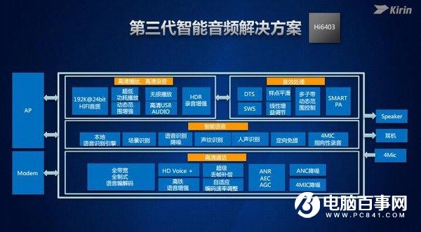 麒麟960全解析：性能不得了 六大升級