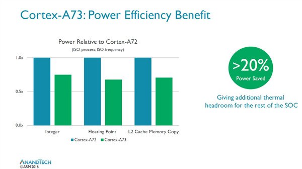 麒麟960全解析：性能不得了 六大升級