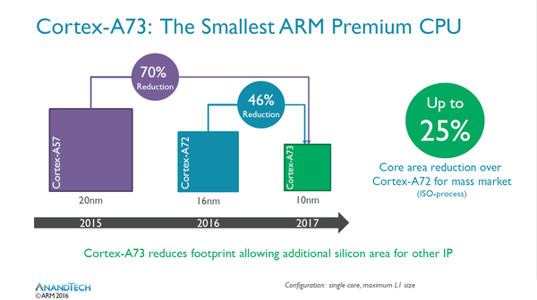 麒麟960全解析：性能不得了 六大升級
