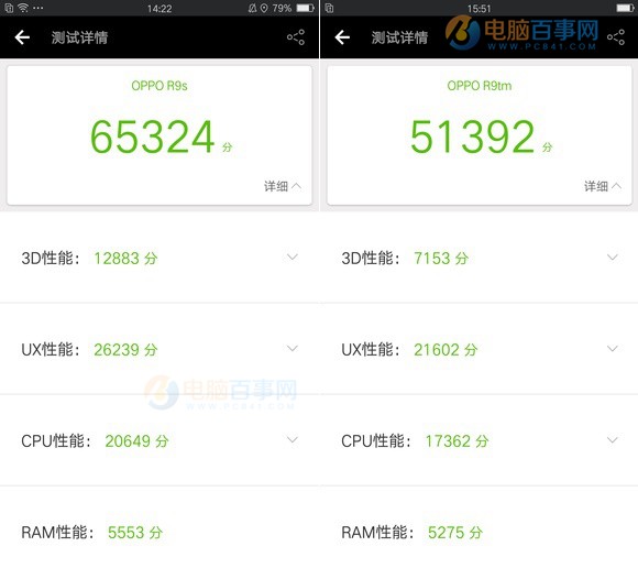 OPPO R9s跑分多少？OPPO R9s性能測試