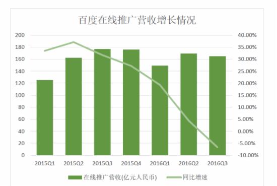 百度第三季度財(cái)報(bào)