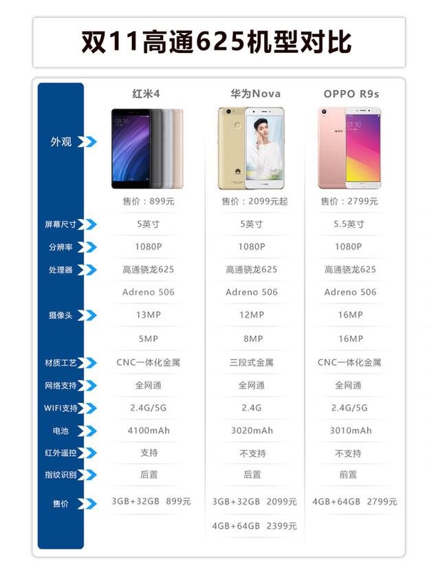 紅米4高配版亮劍 OPPO和華為集體尷尬？