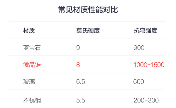 金屬與玻璃機身會淘汰嗎?陶瓷會成為下一個主流機身材質嗎?