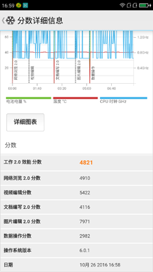 360手機N4S驍龍版性能體驗