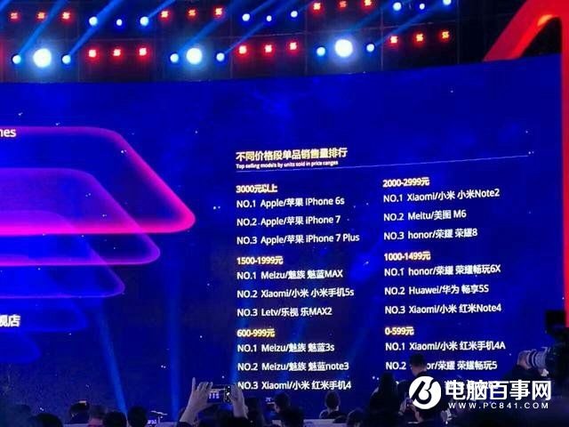 雙11首戰 小米Note2成3000元檔冠軍