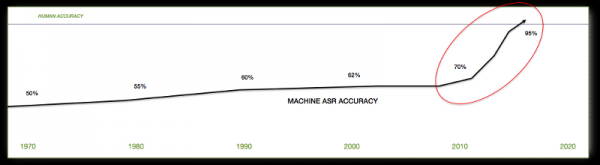 雙十一再進化，人工智能如何成為電商新戰場？        