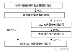 董明珠為什么卸任董事長(zhǎng) 究竟是誰(shuí)逼走了董明珠？