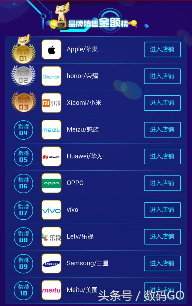 厲害了我的雙11 小米華為都破銷售記錄