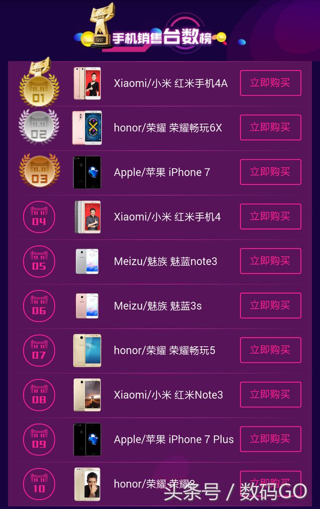 厲害了我的雙11 小米華為都破銷售記錄