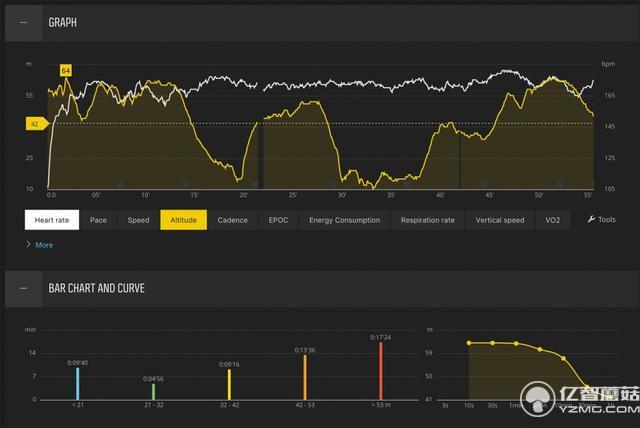 松拓Spartan Sport上手：一款很優雅的運動手表