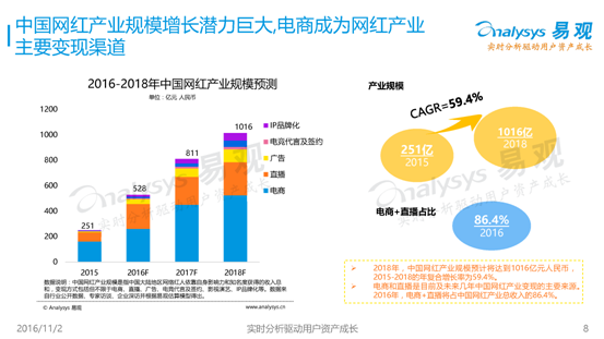 網(wǎng)紅經(jīng)濟(jì)大潮起 淘寶天貓貝貝網(wǎng)雙十一玩轉(zhuǎn)直播