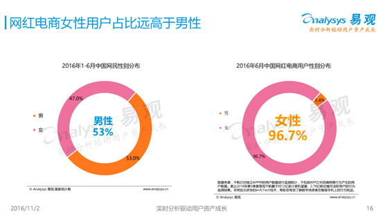 網(wǎng)紅經(jīng)濟(jì)大潮起 淘寶天貓貝貝網(wǎng)雙十一玩轉(zhuǎn)直播1
