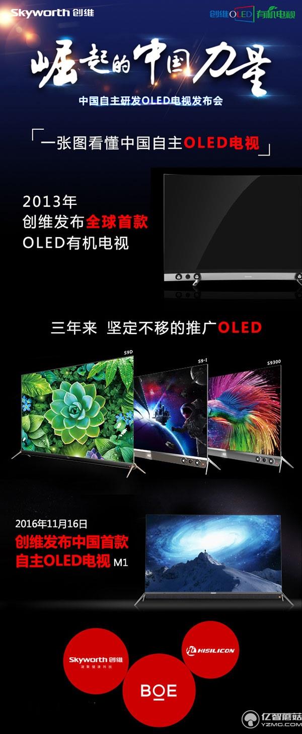 創維OLED電視新品M1值不值得買？