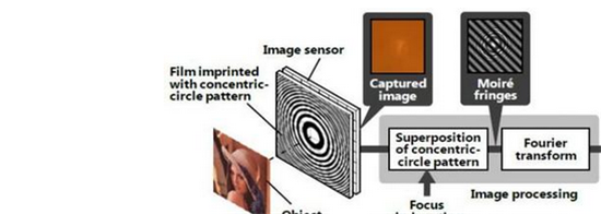 日立開發(fā)無鏡頭相機(jī) 無鏡頭技術(shù)或會(huì)用于手機(jī)上