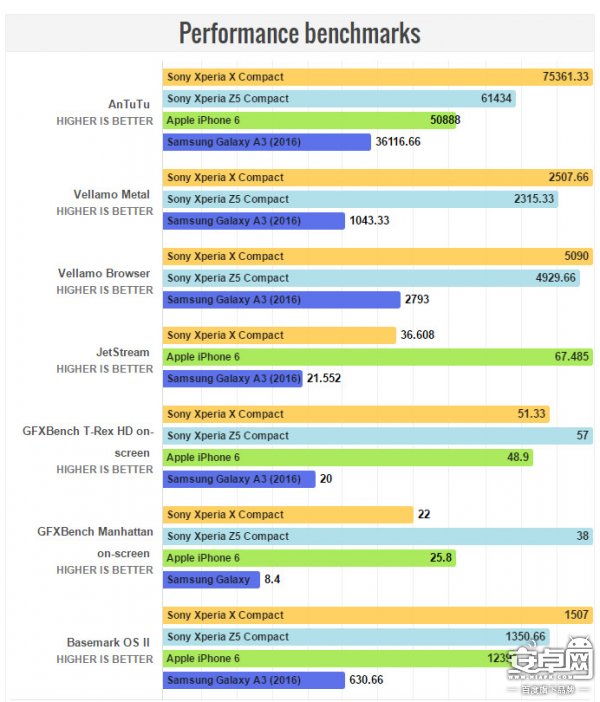 Compact 依舊?Xperia X Compact 評測