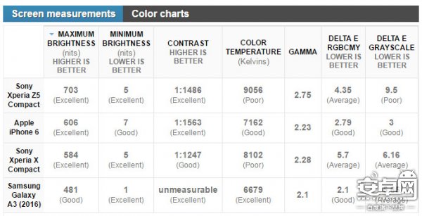Compact 依舊?Xperia X Compact 評測