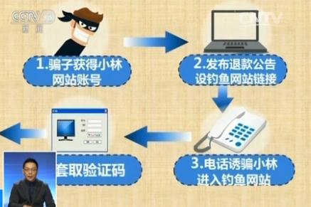 央視揭秘網購退貨騙局：買一根數據線卻被騙16.5萬