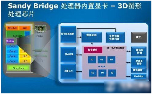 獨(dú)顯、集顯和核顯有什么不同嗎 三聯(lián)