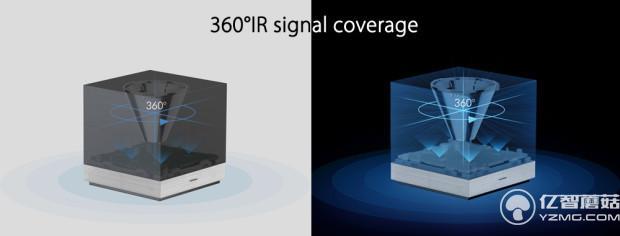 這個魔法小方塊 能讓你用手機(jī)控制所有家電