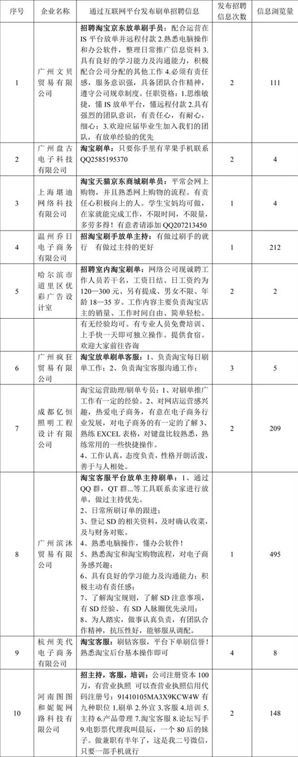 阿里巴巴、京東等反炒信企業聯合發布第一期黑名單