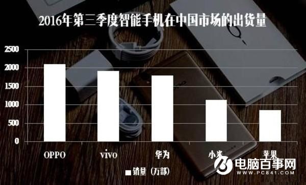 低配高價還理直氣壯 OPPO和vivo給用戶灌了什么迷魂湯?