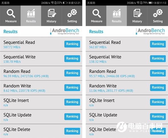 華為Mate 9性能評(píng)測(cè) 麒麟960跑分