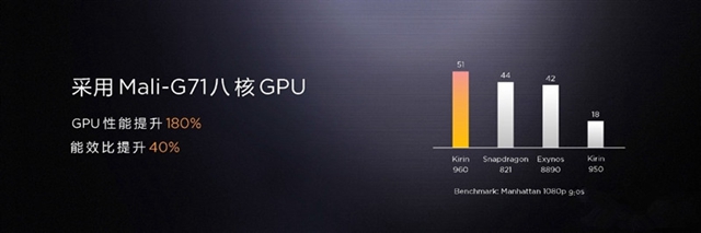 華為Mate 9性能評(píng)測(cè) 麒麟960跑分