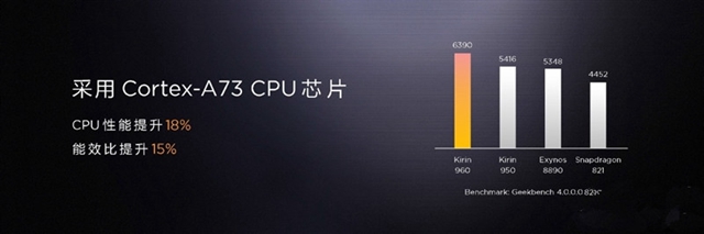 華為Mate 9性能評(píng)測(cè) 麒麟960跑分