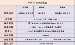 中興V7 MAX評測 中興V7MAX值得買嗎？