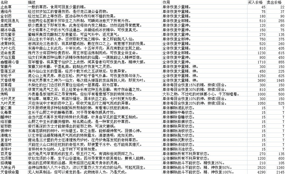 仙劍奇俠傳5資料大全