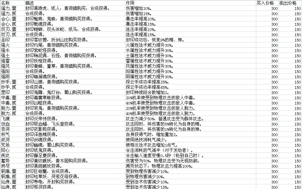 仙劍奇俠傳5資料大全