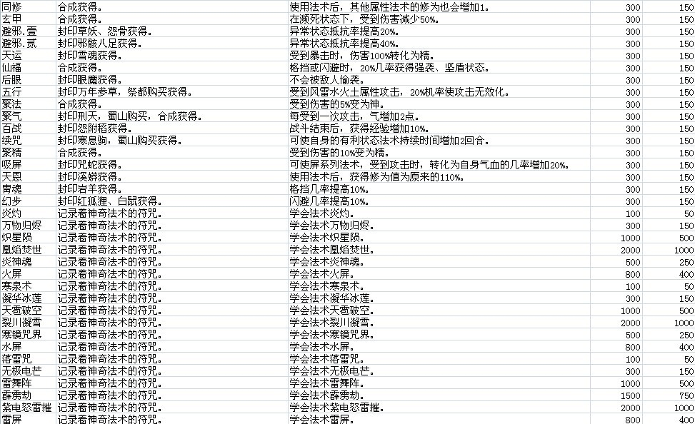 仙劍奇俠傳5資料大全