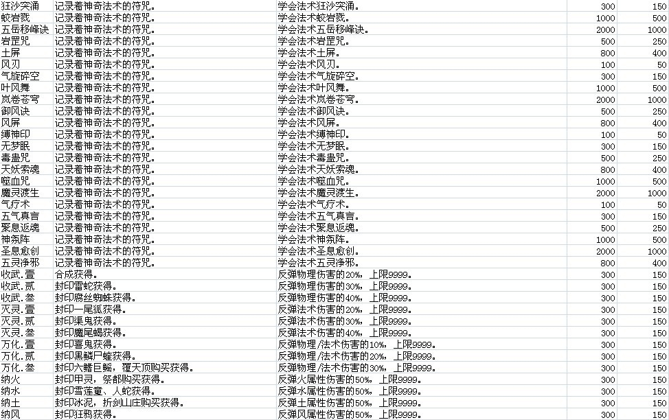 仙劍奇俠傳5資料大全