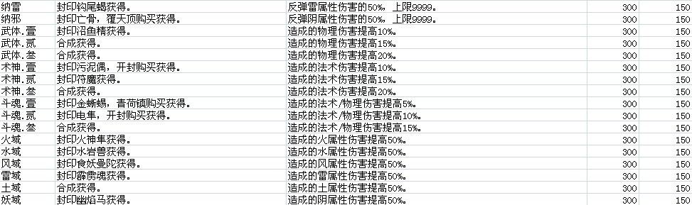 仙劍奇俠傳5資料大全