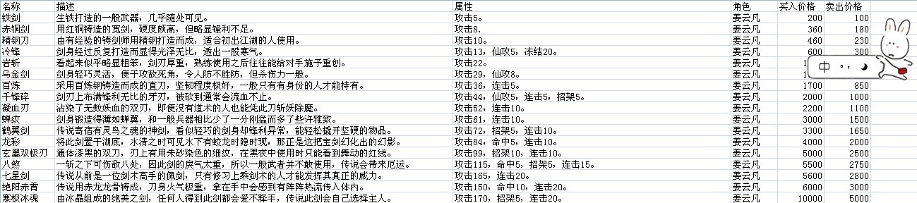 仙劍奇俠傳5資料大全