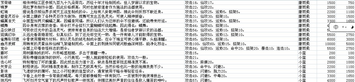 仙劍奇俠傳5資料大全