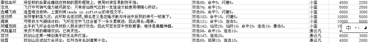 仙劍奇俠傳5資料大全