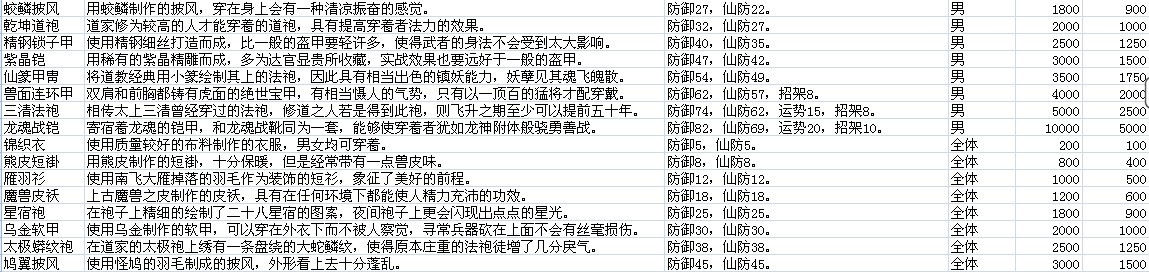 仙劍奇俠傳5資料大全