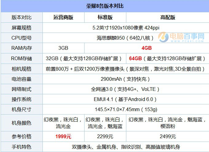 OPPO R9s和榮耀8哪個好?OPPO R9s與榮耀8區別對比