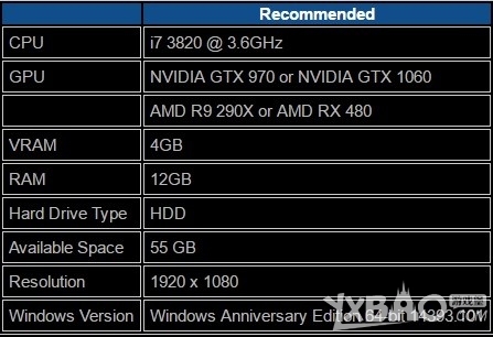 極限競速地平線3配置
