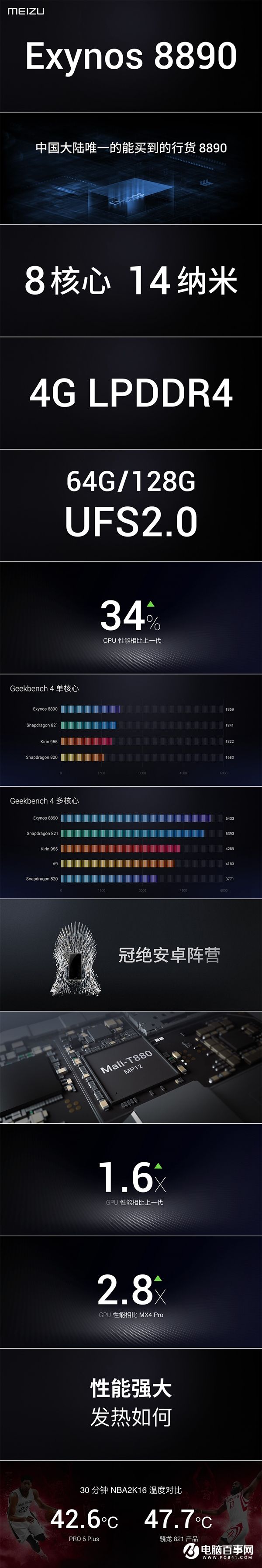 魅族PRO6 Plus正式發(fā)布:搭載三星Exynos 8890,售價2999元起