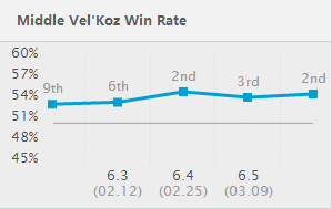 中單大眼最強新套路 LOLS6中單大眼怎么玩符文天賦