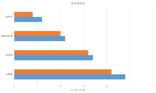 耗電量對比 耗電量對比