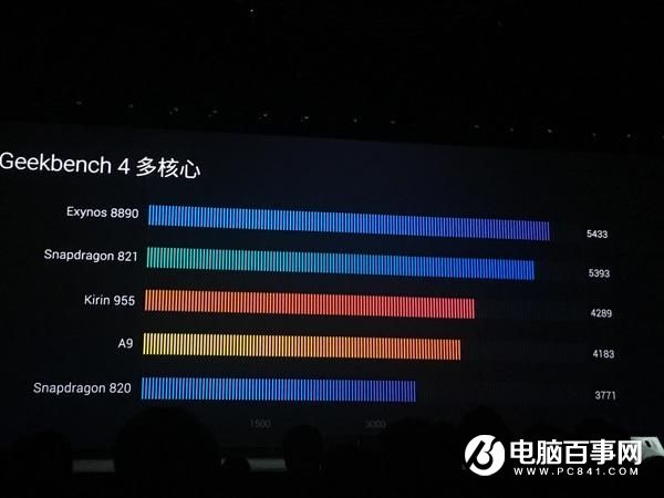 麒麟960和三星Exynos8890誰更強？跑分對比