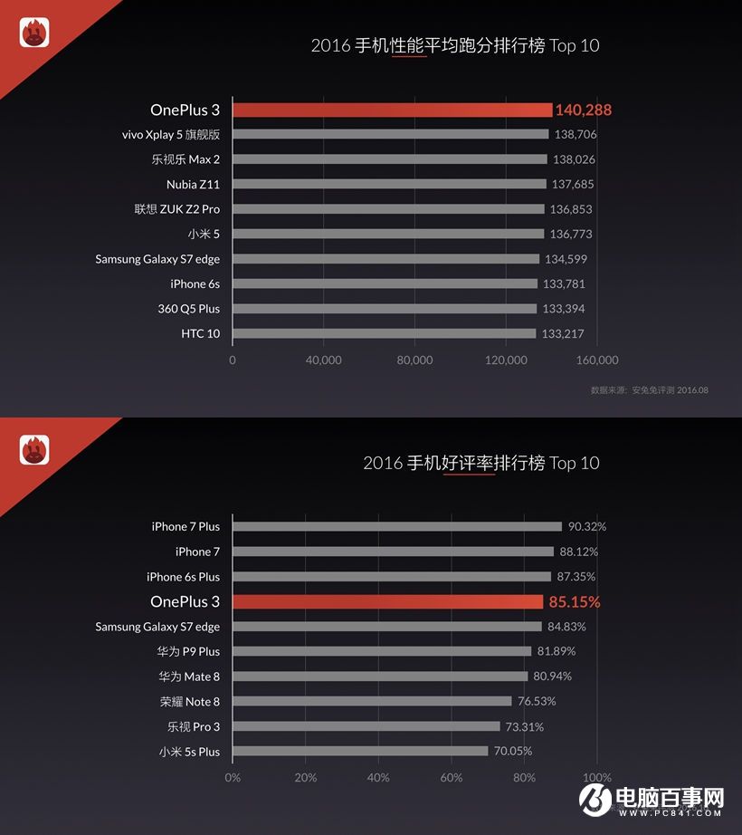 一加3T怎么樣 一加3T發(fā)布會圖文回顧