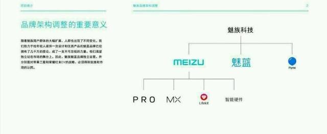 魅族拆分魅藍(lán)的背后:權(quán)衡工匠和利潤(rùn)之間的矛與盾