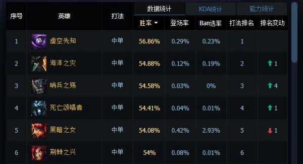 LOL死歌來臨一秒千傷 死歌符文天賦出裝攻略