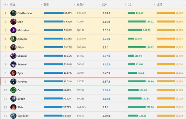 LOL死歌來臨一秒千傷 死歌符文天賦出裝攻略